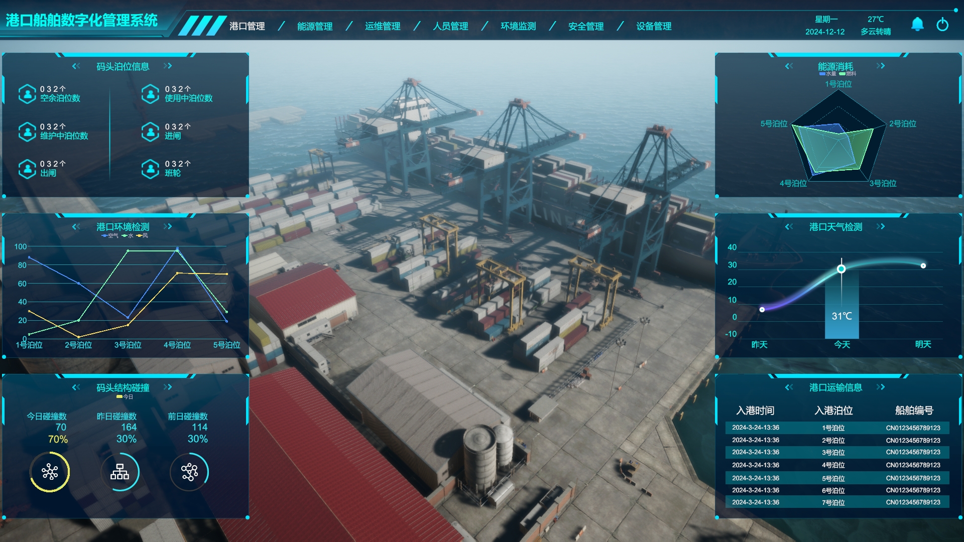 港口船舶數字孿生管理系統(tǒng)