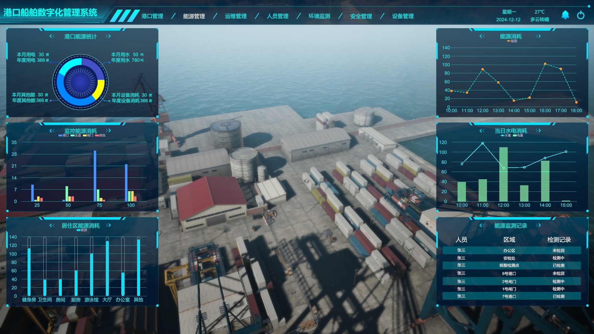 港口船舶數字孿生管理系統(tǒng)