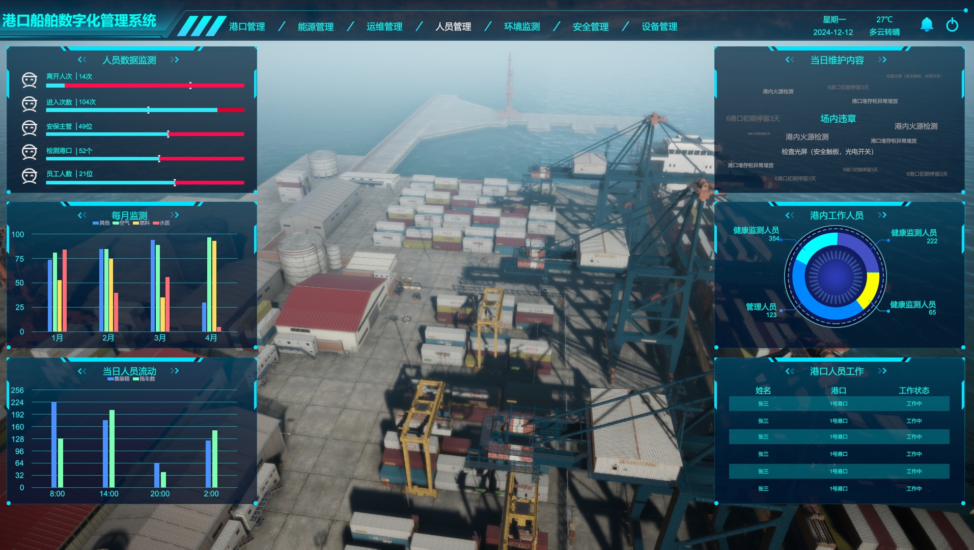 港口船舶數字孿生管理系統(tǒng)